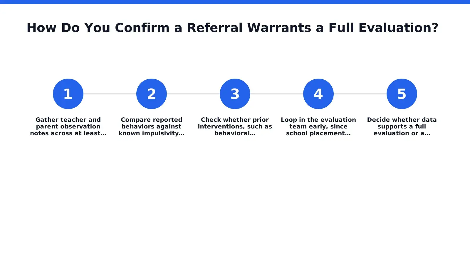Confirming a referral starts with matching the presenting concern against documented patterns of attention