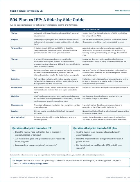 Cover of 504 Plan vs IEP: Side-by-Side Guide