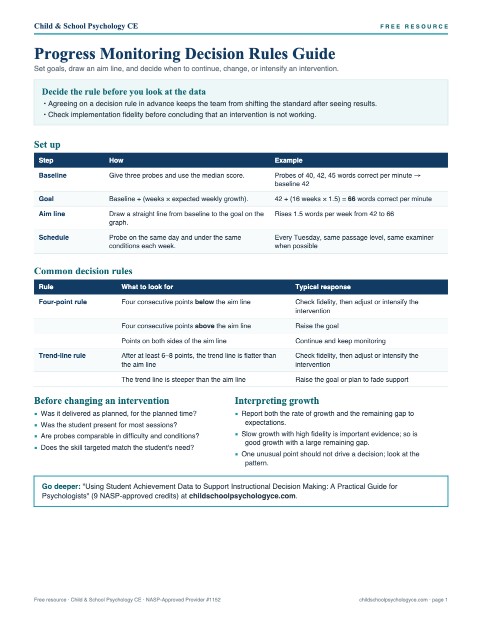 Cover of Progress Monitoring Decision Rules Guide